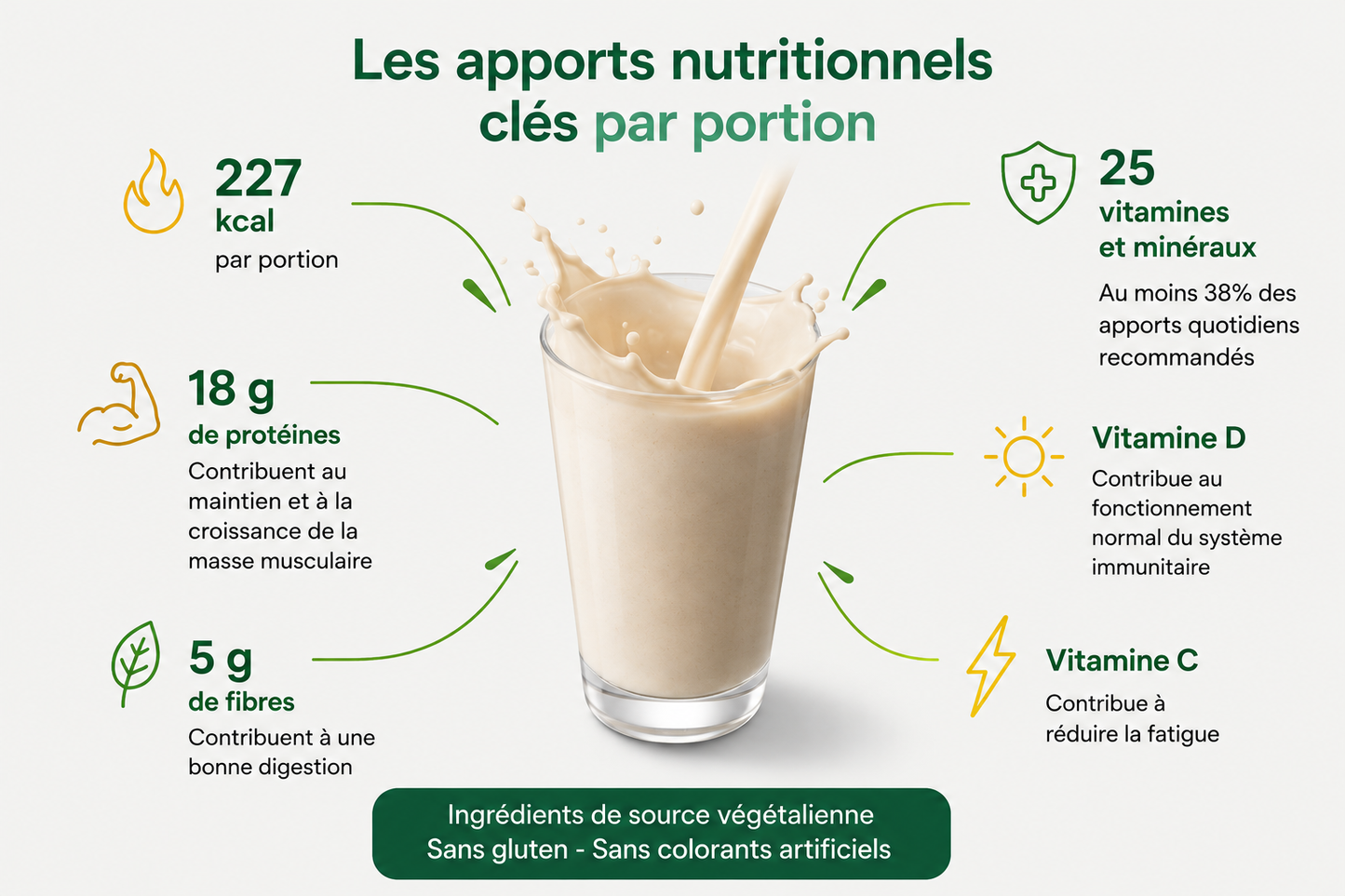 Formula 1 Nouvelle génération - Boisson Nutritionnelle 550 g