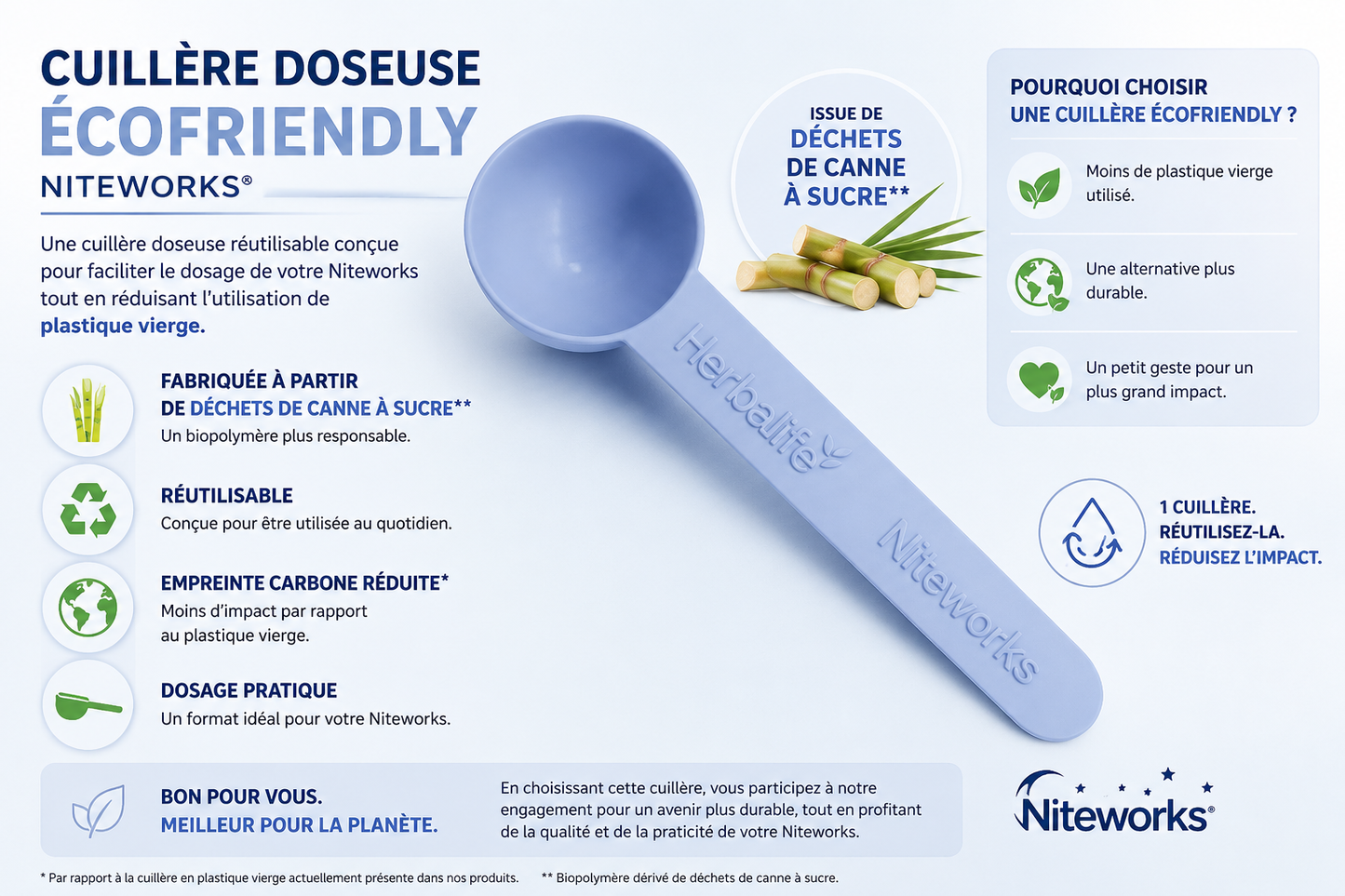 Cuillère doseuse écofriendly pour Niteworks