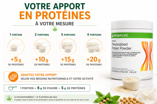 Formula 3 - Personalised Protein Powder* 240 g